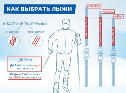 Tabele de dimensiuni de haine, cizme și schiuri