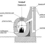 Tandoor de cărămidă cu desene și instrucțiuni pentru construcție
