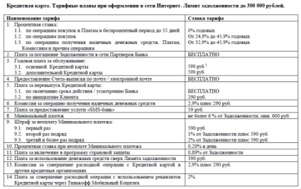 Planurile tarifare și ratele dobânzilor pentru cardurile bancare pentru tineri, finanțe pentru oameni