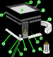 Misterul sacrului Kaaba, care a construit și când (piatra neagră din Mecca)