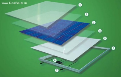 Proces tehnologic de producere a panourilor solare