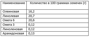 Semințe de dovleac decât sunt utile, fac contraindicații