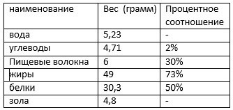 Semințe de dovleac decât sunt utile, fac contraindicații