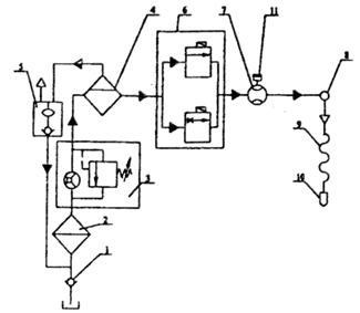 Distribuitoare de combustibil - stadopedia