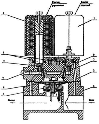 Distribuitoare de combustibil - stadopedia