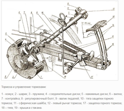 Sistemul de frânare al tractorului mtz-82, caracteristicile de proiectare și defecțiunile, apk