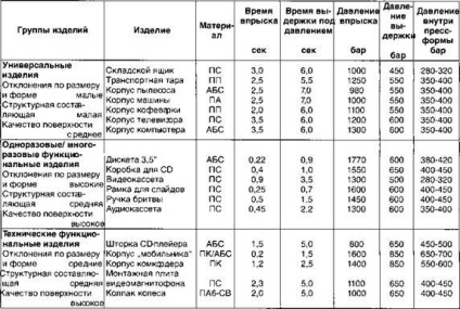 Forța de strângere necesară