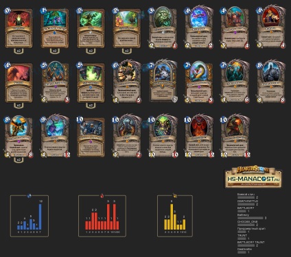 Három pakli druida Knights Frozen Throne, Hearthstone