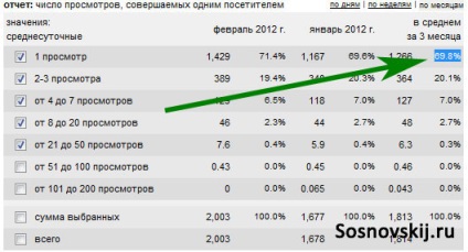 Atributul rel-nofollow reduce ponderea paginii sau răspunsurile la întrebările # 8