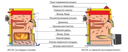 Cazan universal pentru încălzirea locuințelor de bază