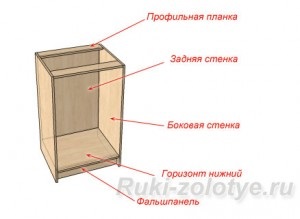 Lecția 13 - cutie de mobilier, totul de unul singur