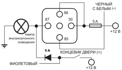 Instalarea de provocatoare de semnalizare, electrician auto