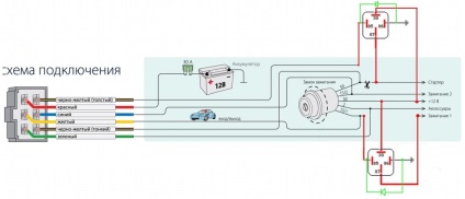 Instalarea sistemului de alarmă cu un autostart pe Nexia cu propriile mâini - satul izvorului forestier