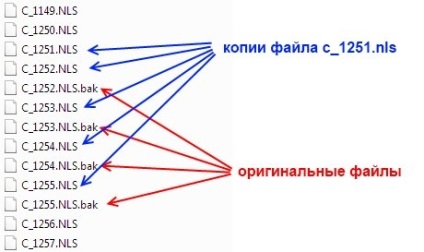 Eliminarea problemelor cu codarea (kryakozyablikami) în Windows XP