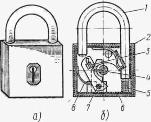 Dispozitivul de încuietori de ușă (dulap, balamale, deasupra capului, souswald etc.)