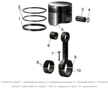 Asamblarea motorului auto