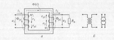 Dispozitiv și principiu de funcționare a transformatorului