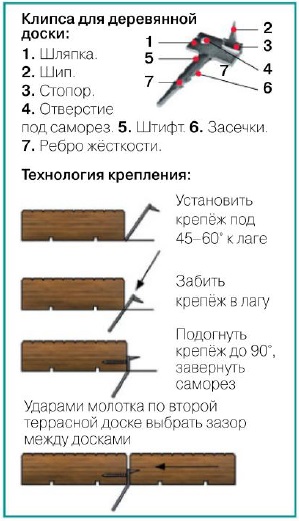 Dispozitivul terasei - așezarea panoului - enciclopedia de construcție și reparații