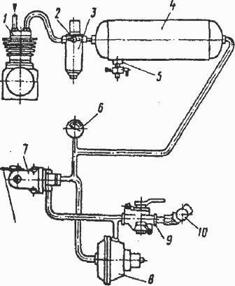 Sistemul de frânare mtz-80, 82