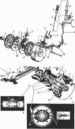 Sistemul de frânare mtz-80, 82