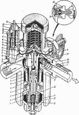 Sistemul de frânare mtz-80, 82