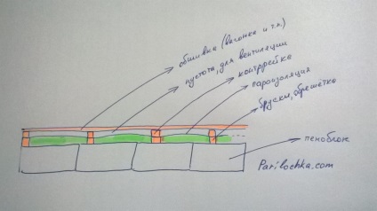 Izolatia pentru bai pe pereti din interior cu folie si fara, de ce in interior, tipuri, caracteristici