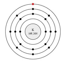 Valence de potasiu (k), formule și exemple