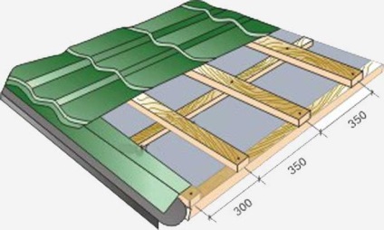 Care este tehnologia de acoperiș din siding metalic?