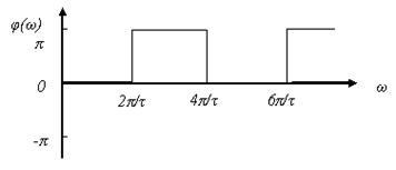 Vector diagramă de semnal