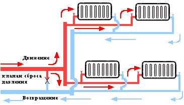 Tipuri de radiatoare de conexiune diagonale, secvențiale, directe, laterale, video și fotografii