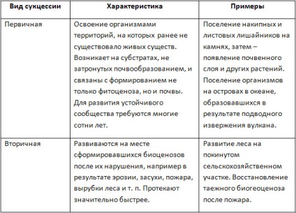 Tipuri de succesiuni