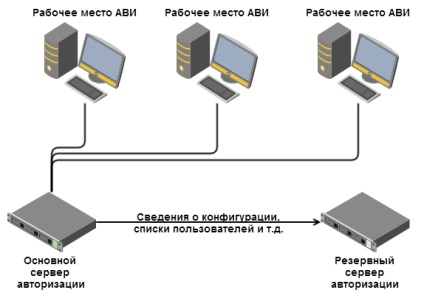 Virtualizarea este îndeplinirea cerințelor ordinelor FASEC pentru protejarea informațiilor și a datelor cu caracter personal în România