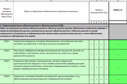 Virtualizáció - megfelelés FSTEC megrendelések információ védelme és a személyes adatok