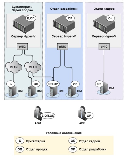 Virtualizáció - megfelelés FSTEC megrendelések információ védelme és a személyes adatok