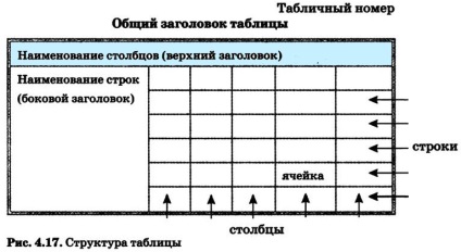 Vizualizarea informațiilor în documentele text