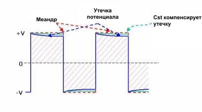 Totul despre lectură