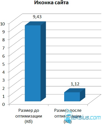 Webo site accelera site-ul accelerație joomla