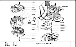 Defecțiuni tipice ale carburatorilor la -151 de mașini