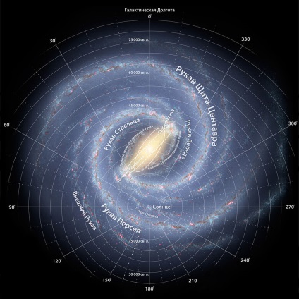 Cutie de pandora - câteva fapte interesante despre galaxia noastră