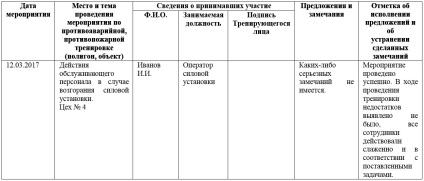 Jurnal de instruire privind siguranța la foc