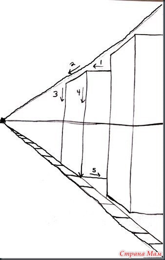 Cunoașterea perspectivei