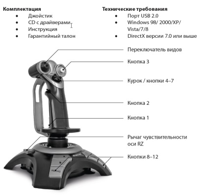 Panou de control alternativ pentru camerele hikvision - hikvision Ural