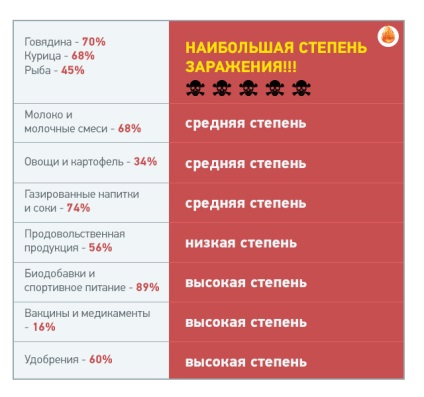 America a hărțuit de mult rușii cu arme biologice