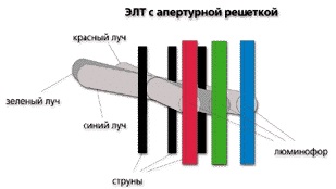 Diagrama diafragmei