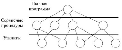 Arhitectura sistemului de operare este stadopedia