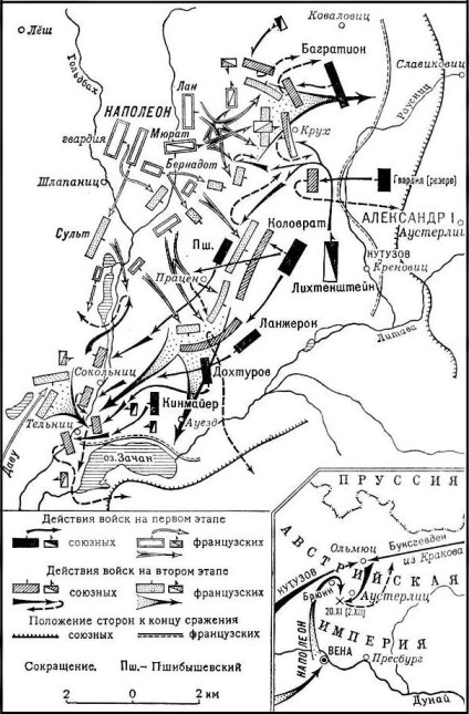 Austerlitz Battle