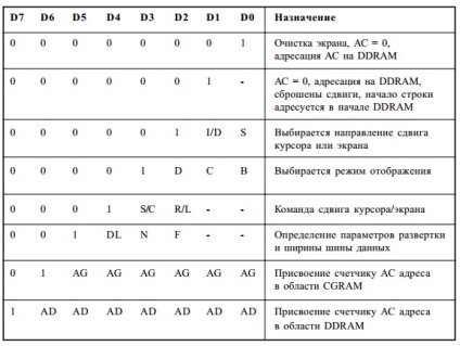 Avr kezdőknek