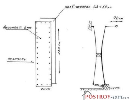 Ventilarea automată a metodelor și metodelor de aplicare a serelor