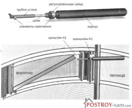 Ventilarea automată a metodelor și metodelor de aplicare a serelor