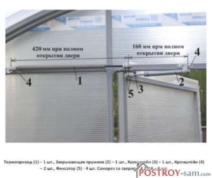 Ventilarea automată a metodelor și metodelor de aplicare a serelor